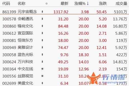 最新股市消息中国一重 股三大股票指数全线高开走强
