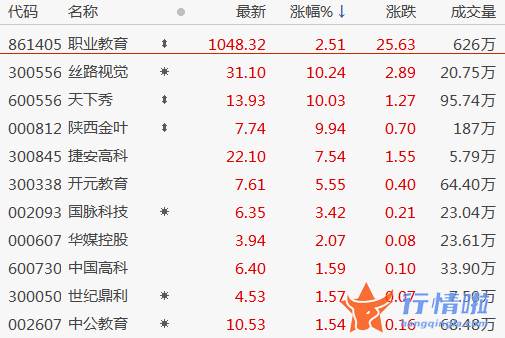 最新股市消息中国一重 股三大股票指数全线高开走强