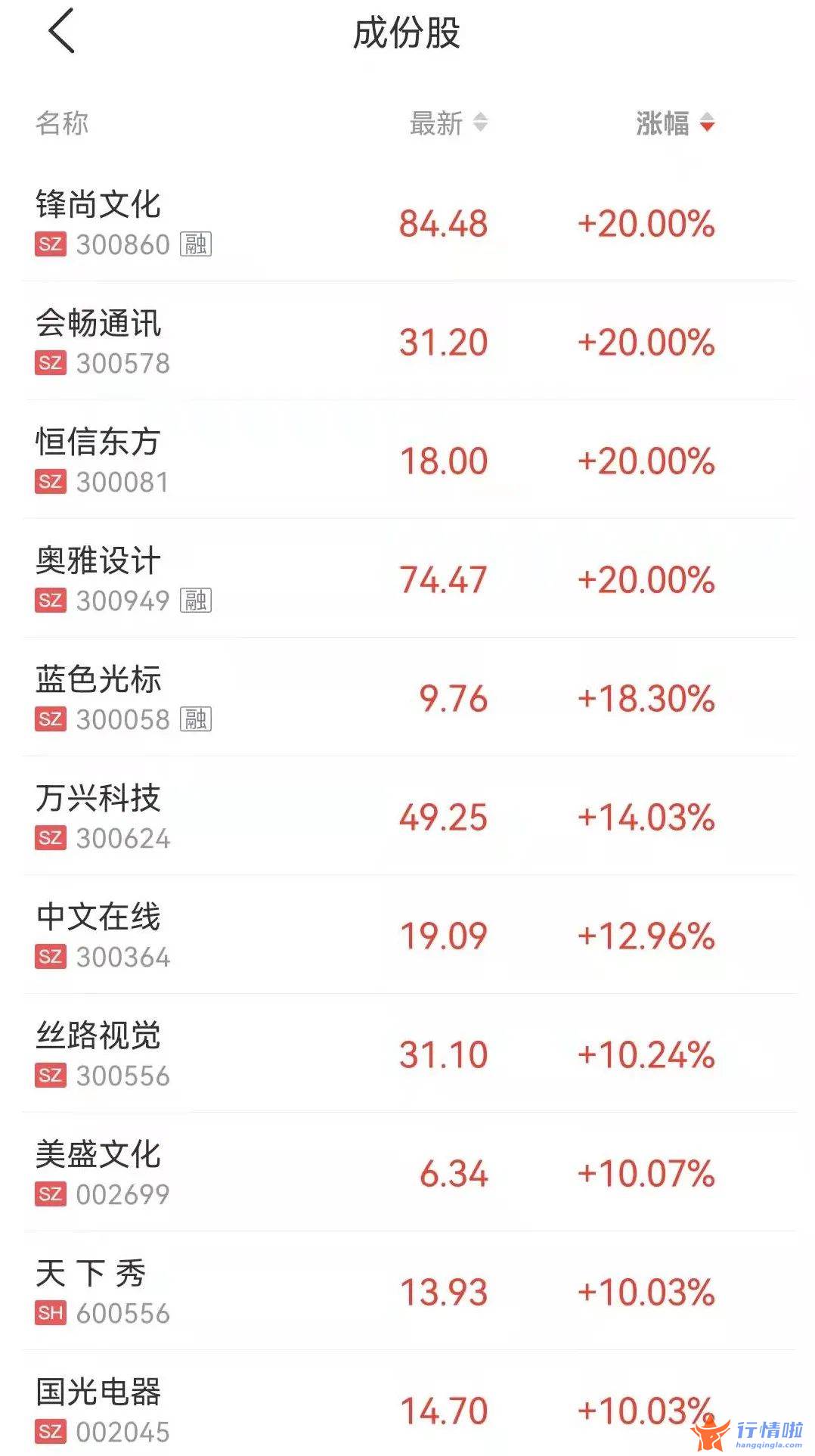 明日最新股市消息新闻_股沪深三大股票指数高开走强后延续波动
