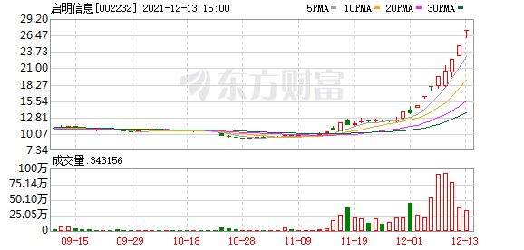 明日最新股市消息新闻_股沪深三大股票指数高开走强后延续波动