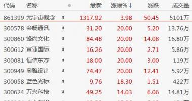 最新股市消息中国一重 股三大股票指数全线高开走强