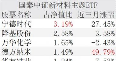 今天12条利好消息_截至年月日