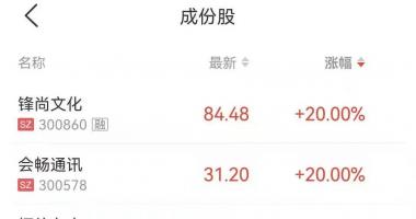 明日最新股市消息新闻_股沪深三大股票指数高开走强后延续波动