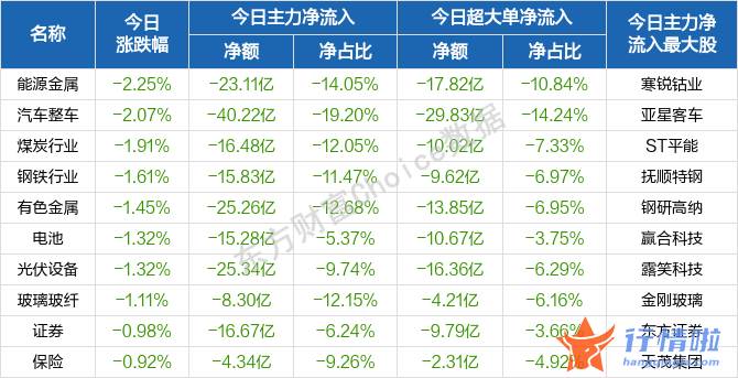 9个你要知道的行情消息 沪深指数与深成指全天低位波动