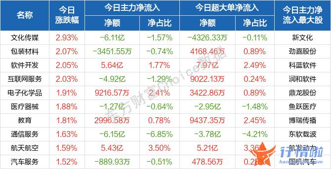 9个你要知道的行情消息 沪深指数与深成指全天低位波动