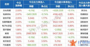 9个你要知道的行情消息 沪深指数与深成指全天低位波动