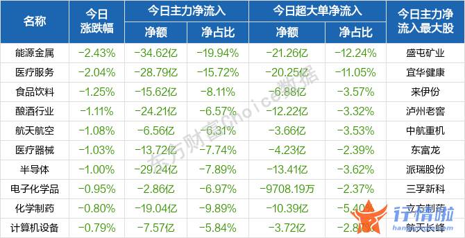 今天8个利好消息集锦：盘初股票指数波动上行