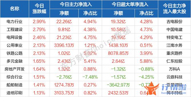 今天8个利好消息集锦：盘初股票指数波动上行