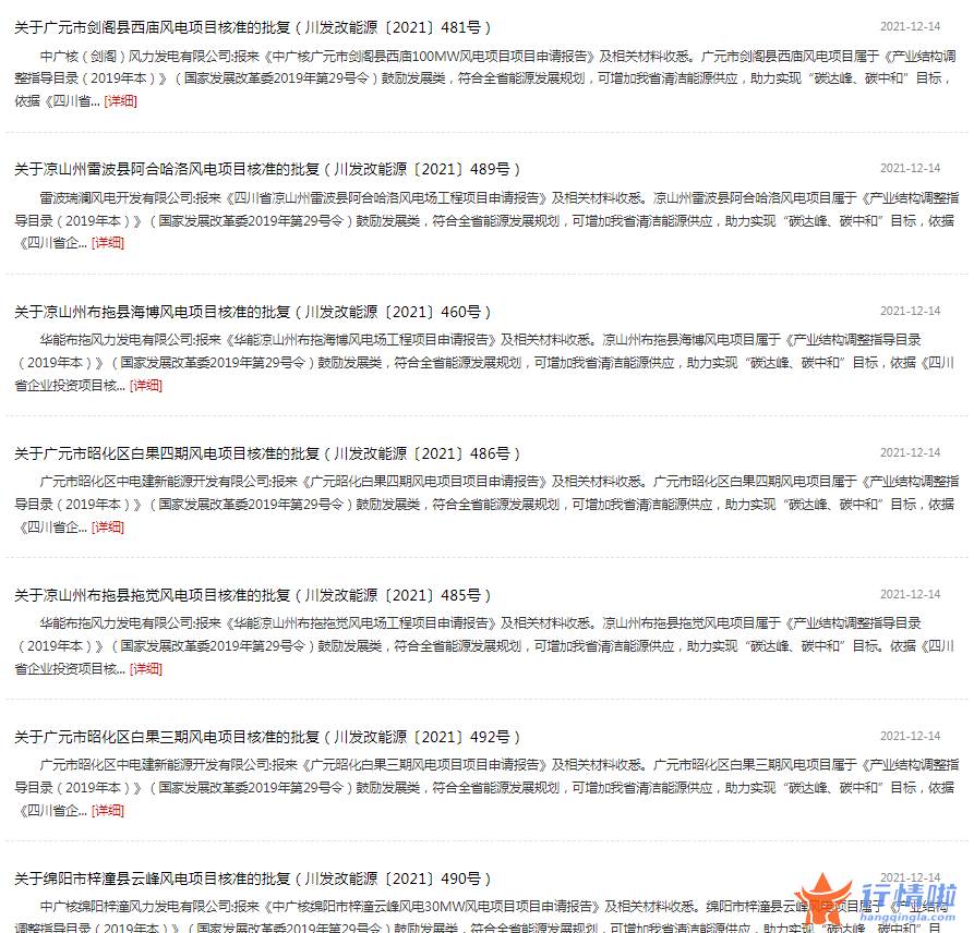 今日最新股市消息新闻-四川省发改委和四川省能源局联合印发四川省十四五光伏