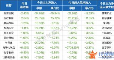 今天8个利好消息集锦：盘初股票指数波动上行