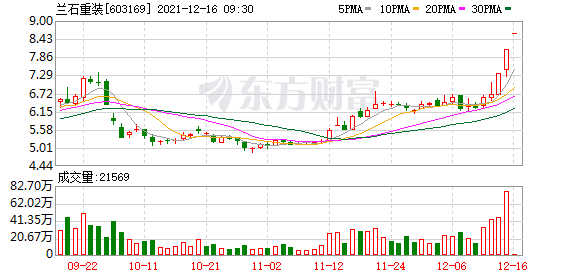 最新股市消息新闻：兰石重装也摆脱连板行情