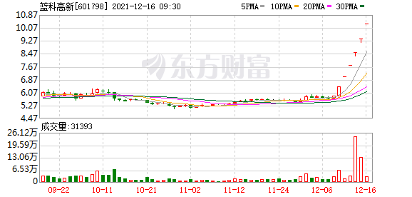 最新股市消息新闻：兰石重装也摆脱连板行情