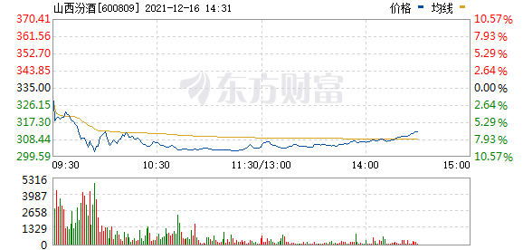 今天10条利好消息集锦_股三大股票指数连续高位盘整态势