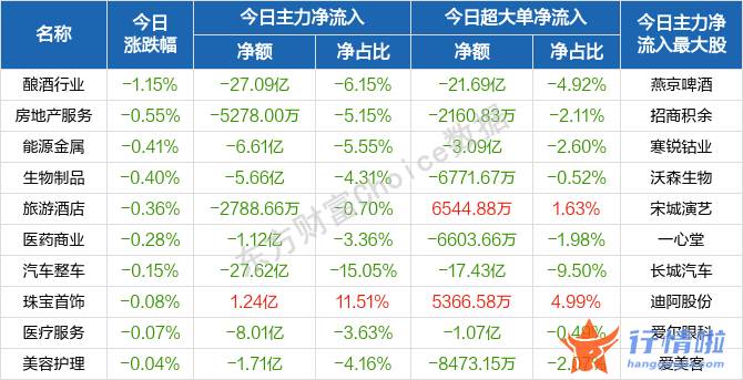 最新股市消息面：盘初惯性冲高后展开波动