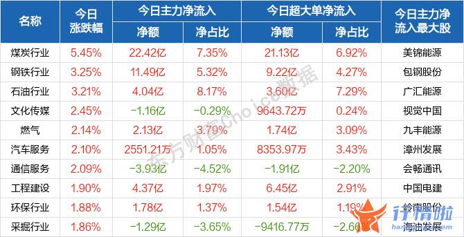 最新股市消息面：盘初惯性冲高后展开波动