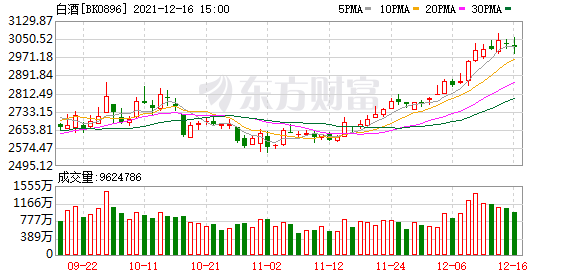 今天8条利好消息：今年以来泸州老窖已多次提价