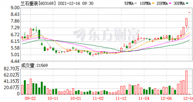 最新股市消息新闻：兰石重装也摆脱连板行情