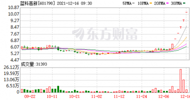 最新股市消息新闻：兰石重装也摆脱连板行情