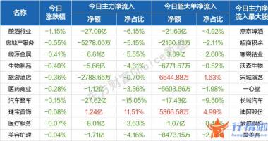 最新股市消息面：盘初惯性冲高后展开波动