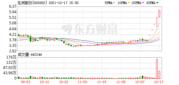 今天最新股市消息指数 创业板领跌板块