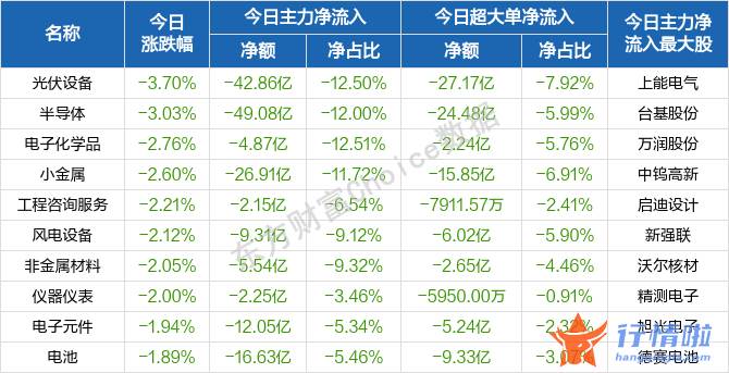 今天9个利好消息 迎来全线回调