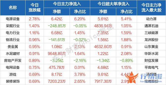 今天9个利好消息 迎来全线回调