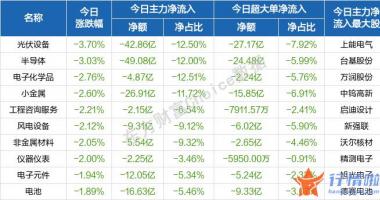今天9个利好消息 迎来全线回调