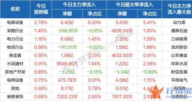 今天9个利好消息 迎来全线回调