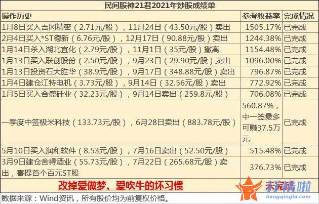 8条你要知道的行情消息：您是非和君一样与诸多大牛股擦肩而过而捶胸顿足或是后知后觉