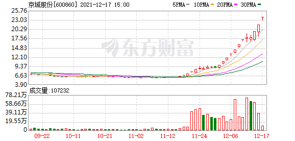 最新股市消息面-氢能版块牛气冲天