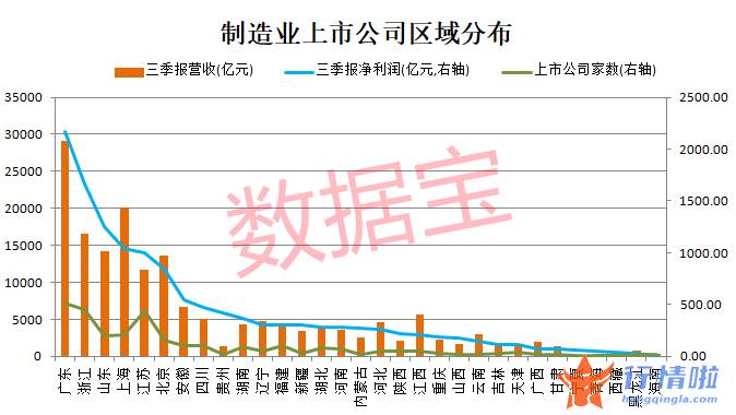 看看今天最新股市消息：制造大省发力打造“单项冠军之省”，6万亿板块跑出41只牛股，聪明钱抢筹有机硅龙头