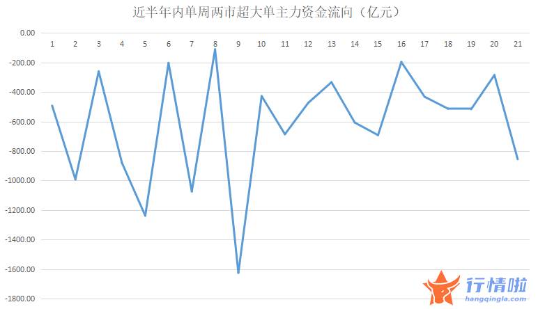 香港最新股市消息 “年终结算”来了，消费股行情究竟还有没有？