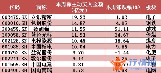 香港最新股市消息 “年终结算”来了，消费股行情究竟还有没有？