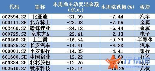 香港最新股市消息 “年终结算”来了，消费股行情究竟还有没有？