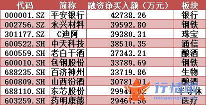 香港最新股市消息 “年终结算”来了，消费股行情究竟还有没有？