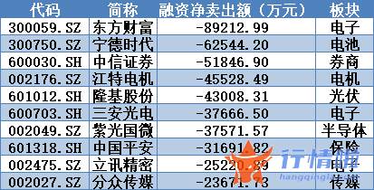 香港最新股市消息 “年终结算”来了，消费股行情究竟还有没有？