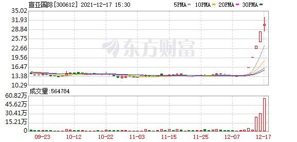 今曰最新股市消息 财经_5天翻倍是怎样的体验？元宇宙概念做到了