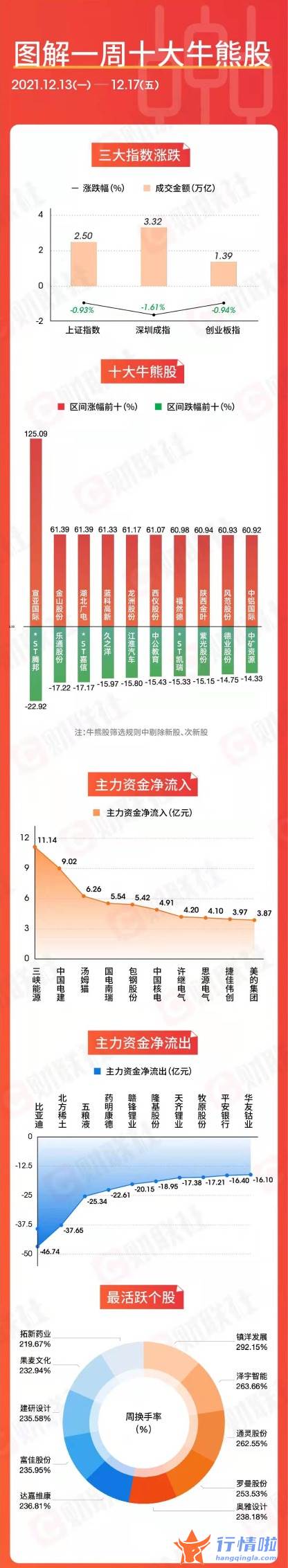 今曰最新股市消息 财经_5天翻倍是怎样的体验？元宇宙概念做到了