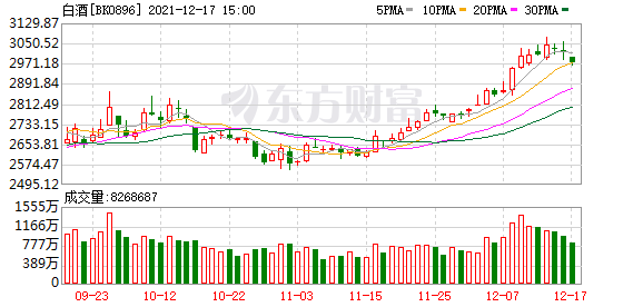 今天12条利好消息-尾盘一笔成交42亿，何方资金突袭“宁王”？白酒一天蒸发1600亿，消费股怎么了