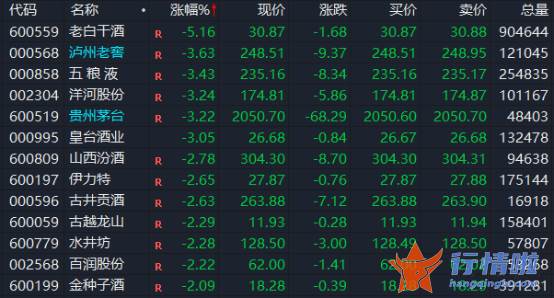 今天12条利好消息-尾盘一笔成交42亿，何方资金突袭“宁王”？白酒一天蒸发1600亿，消费股怎么了