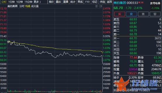 今天12条利好消息-尾盘一笔成交42亿，何方资金突袭“宁王”？白酒一天蒸发1600亿，消费股怎么了