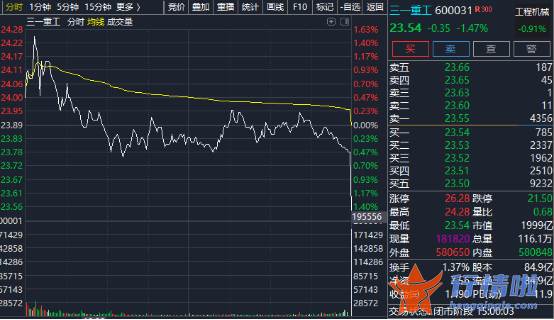 今天12条利好消息-尾盘一笔成交42亿，何方资金突袭“宁王”？白酒一天蒸发1600亿，消费股怎么了
