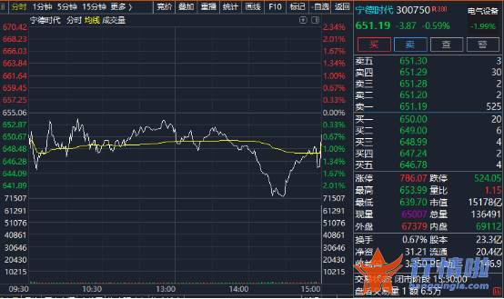 今天12条利好消息-尾盘一笔成交42亿，何方资金突袭“宁王”？白酒一天蒸发1600亿，消费股怎么了