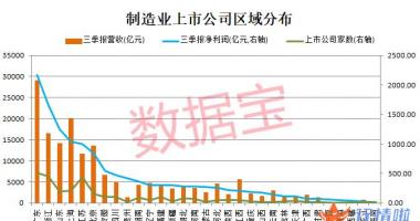 看看今天最新股市消息：制造大省发力打造&ldquo;单项冠军之省&rdquo;，6万亿板块跑出41只牛