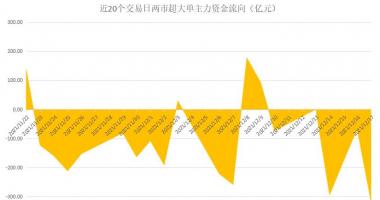 香港最新股市消息 “年终结算”来了，消费股行情究竟还有没有？