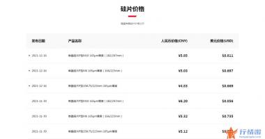 今天10个利好消息-万亿赛道迎来拐点？4600亿光伏巨头再次下调硅片价格，行