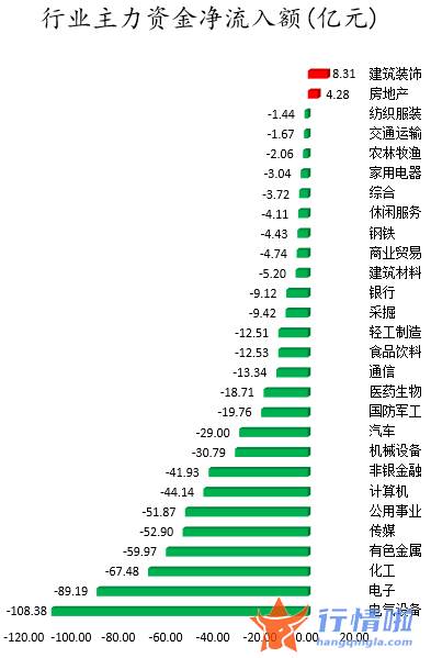 股票行情大盘走势怎么看_数据复盘｜主力资金撤离电气设备、电子等行业龙虎榜机构净卖出歌尔股份等股