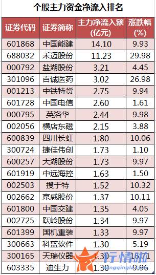 股票行情大盘走势怎么看_数据复盘｜主力资金撤离电气设备、电子等行业龙虎榜机构净卖出歌尔股份等股