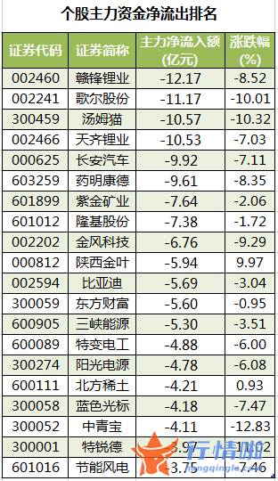 股票行情大盘走势怎么看_数据复盘｜主力资金撤离电气设备、电子等行业龙虎榜机构净卖出歌尔股份等股