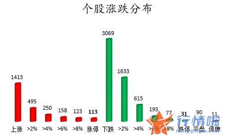 股票行情大盘走势怎么看_数据复盘｜主力资金撤离电气设备、电子等行业龙虎榜机构净卖出歌尔股份等股